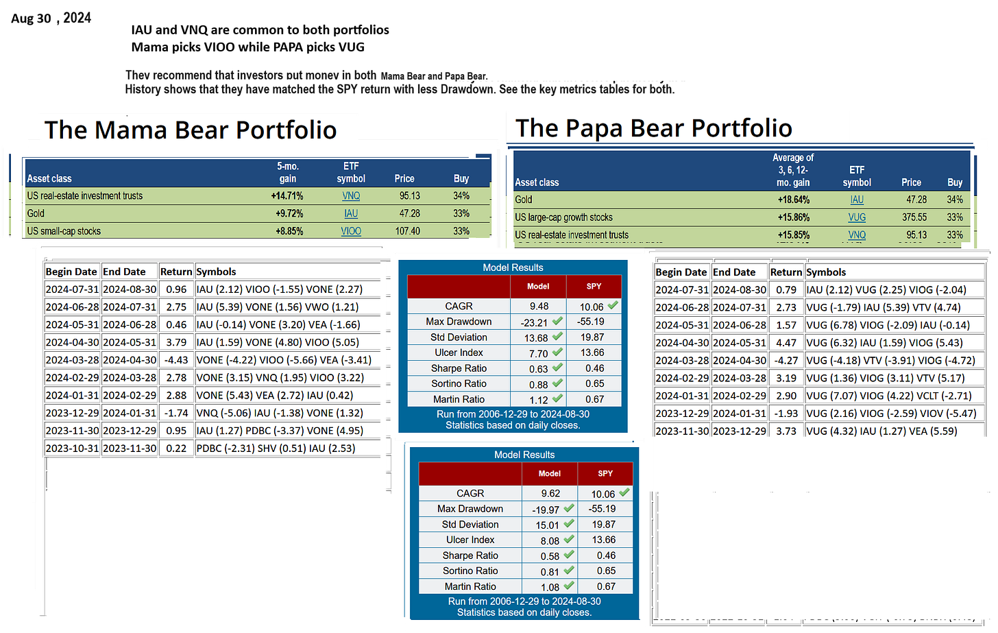 SFTI-Part I Strategy: Best Week of the Year follows Worst Week of the Year