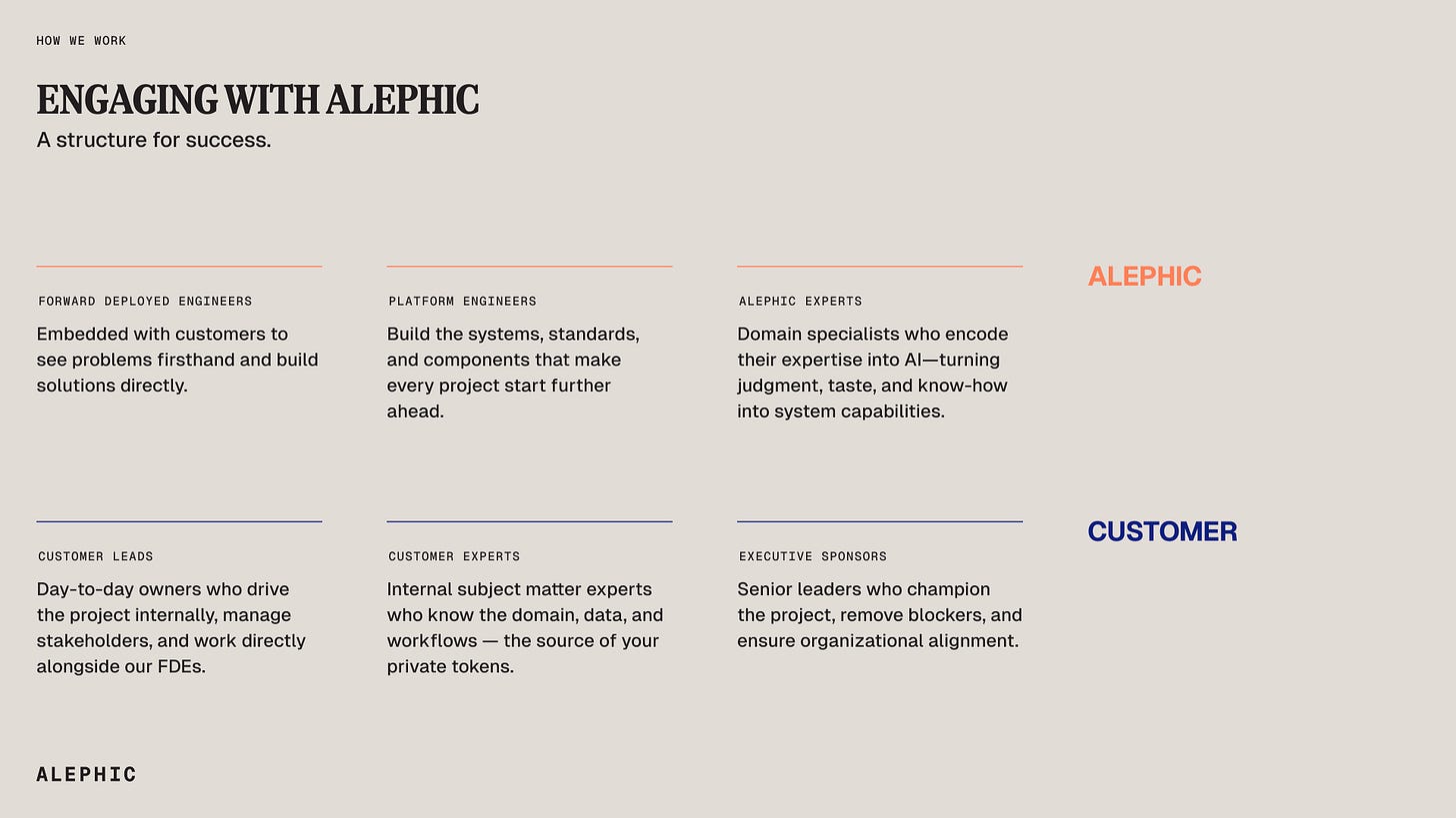 Alephic structure for success on projects Alephic structure for success on projects