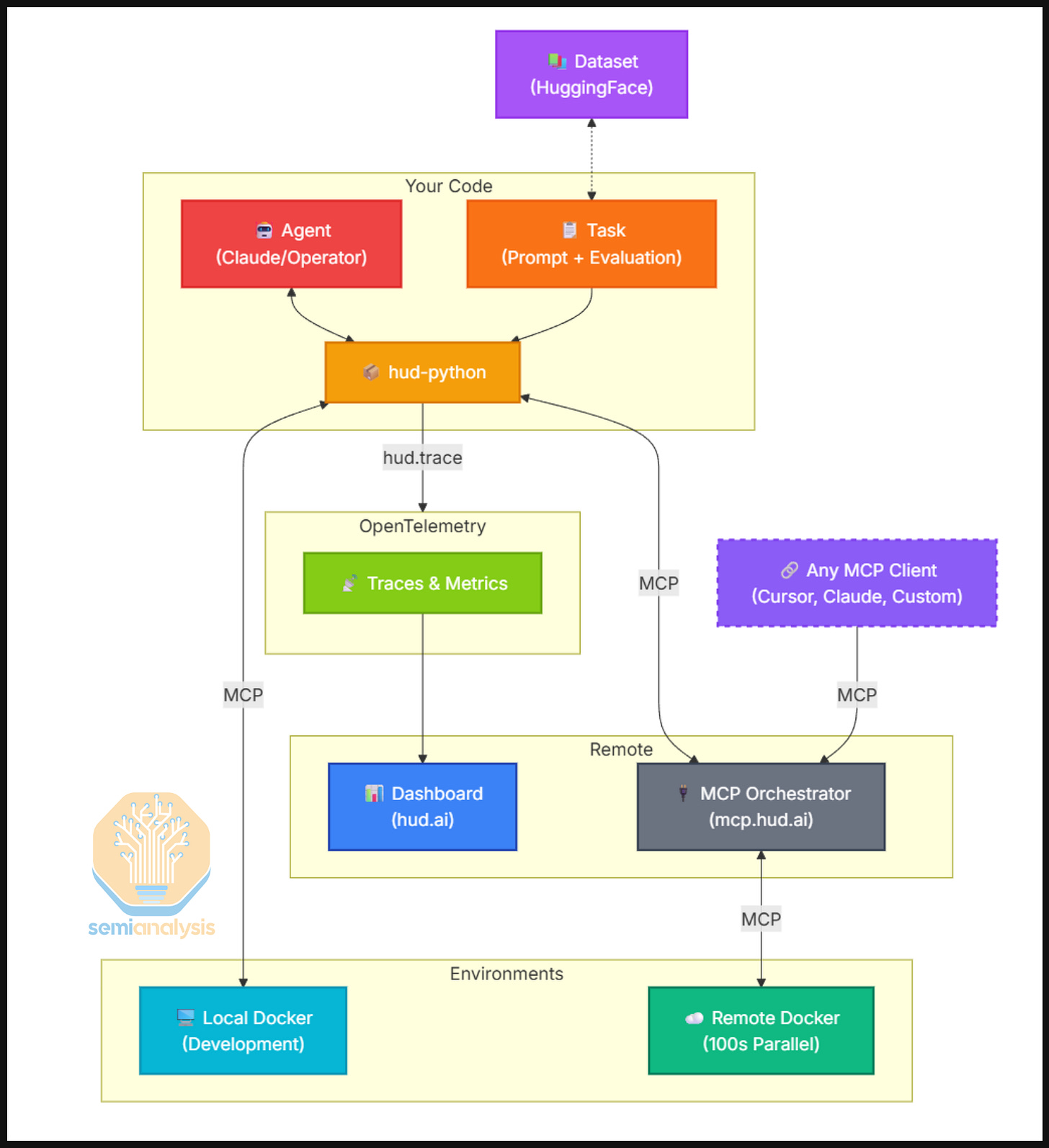 Rl Environment Sim RL Environments and RL for Science: Data Foundries and Multi-Agent ...