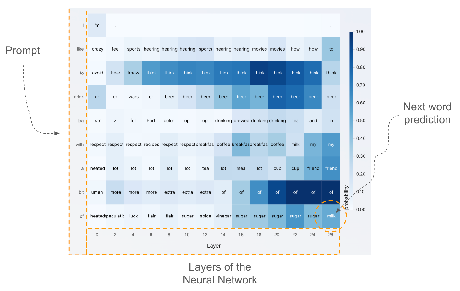 Llm Visualization Simple Example Using Data Visualization To Understand How LLMs “Think”