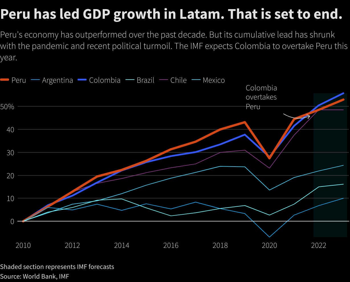 Reuters Graphics