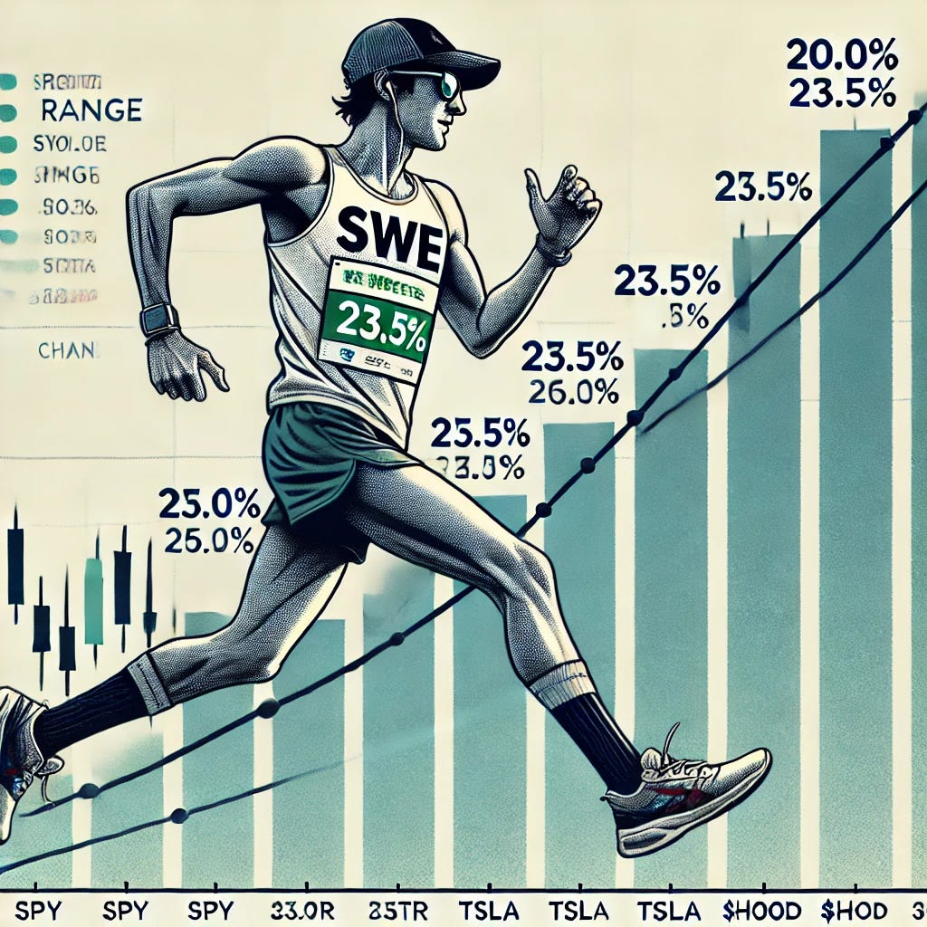 A stylized cartoon of a marathon runner mid-stride, wearing a bib labeled 'SWE 23.5%', running across a horizontal stock chart line. The runner’s height from hat to shoes is labeled 'RANGE (RNG%)', and the torso (shoulders to knees) is labeled 'CHANGE (CHG%)'. The chart has markers at 20.0%, 23.5%, 26.2%, and 30.0% like marathon mileposts, shown on a track below the runner. Use a financial theme with subtle stock tickers like $SPY, $PLTR, $TSLA, $HOOD faded in the background. The vibe is athletic but analytic, clean and modern.