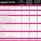 Unplugged Subscriber Benefits