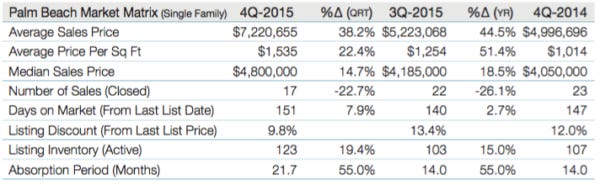4q15PBmatrix