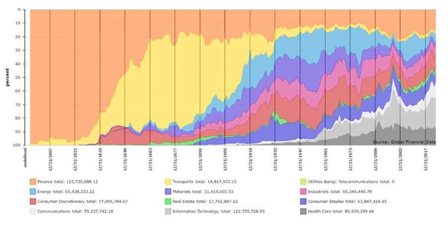 A graph of different colored lines

AI-generated content may be incorrect.