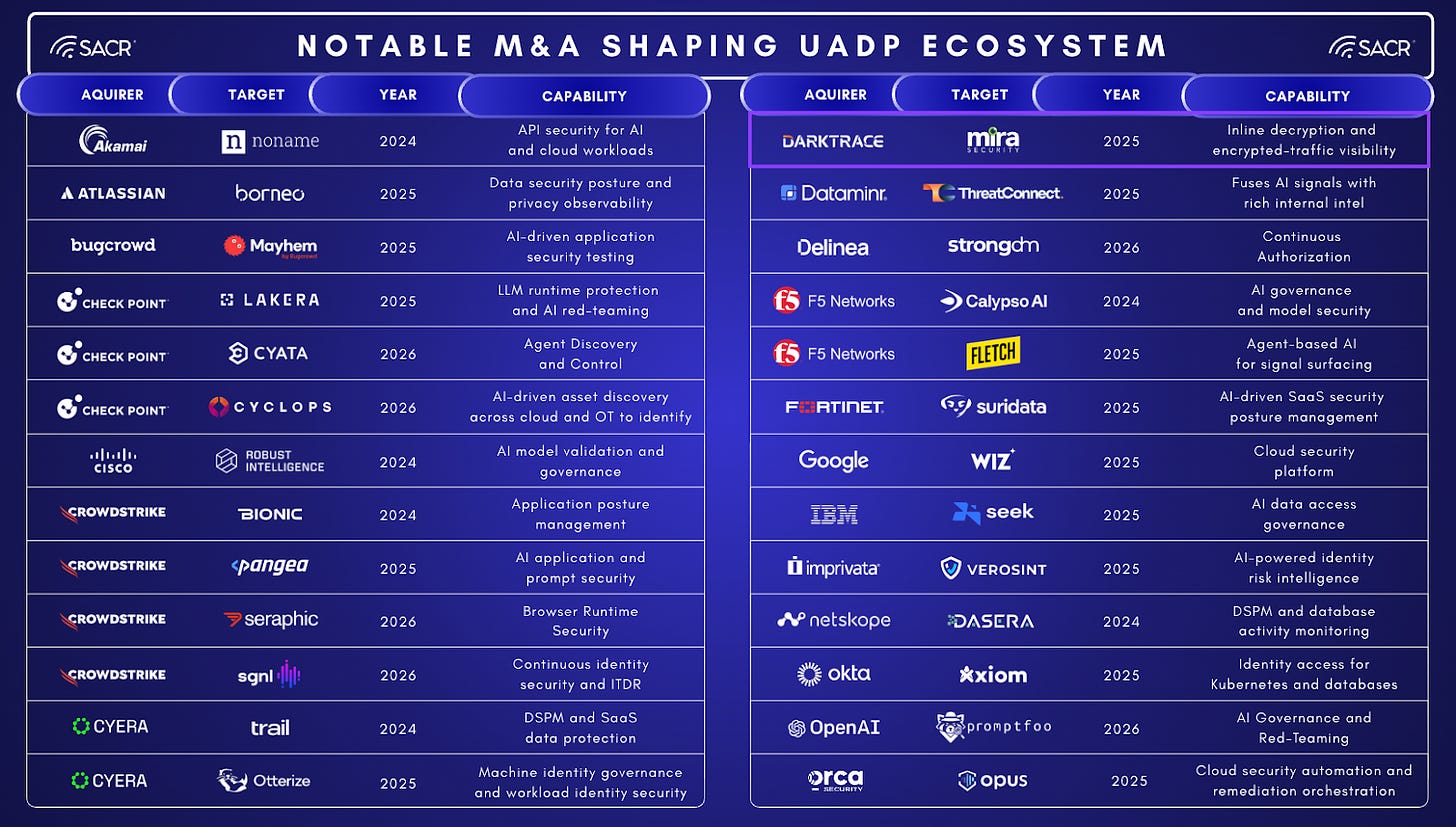 Notable M&A transactions shaping the UADP ecosystem part 1