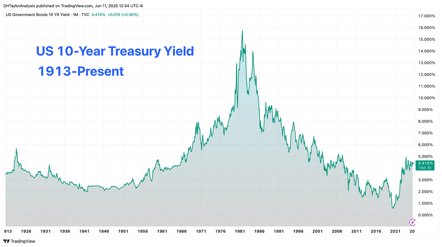 US 10-Year Treasury Yield US 10-Year Treasury Yield