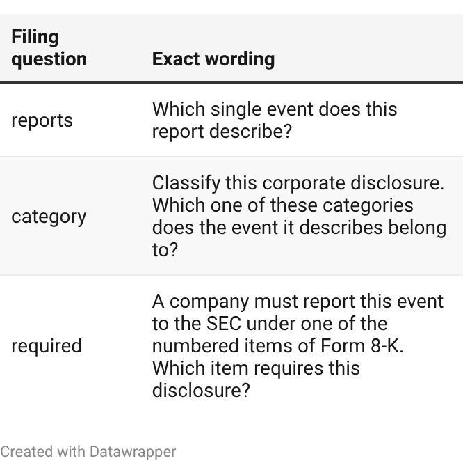 Filing-category questions Filing-category questions