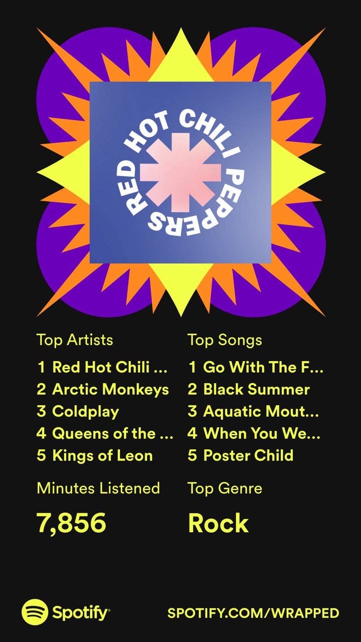 Spotify 2022 wrapped Spotify 2022 wrapped