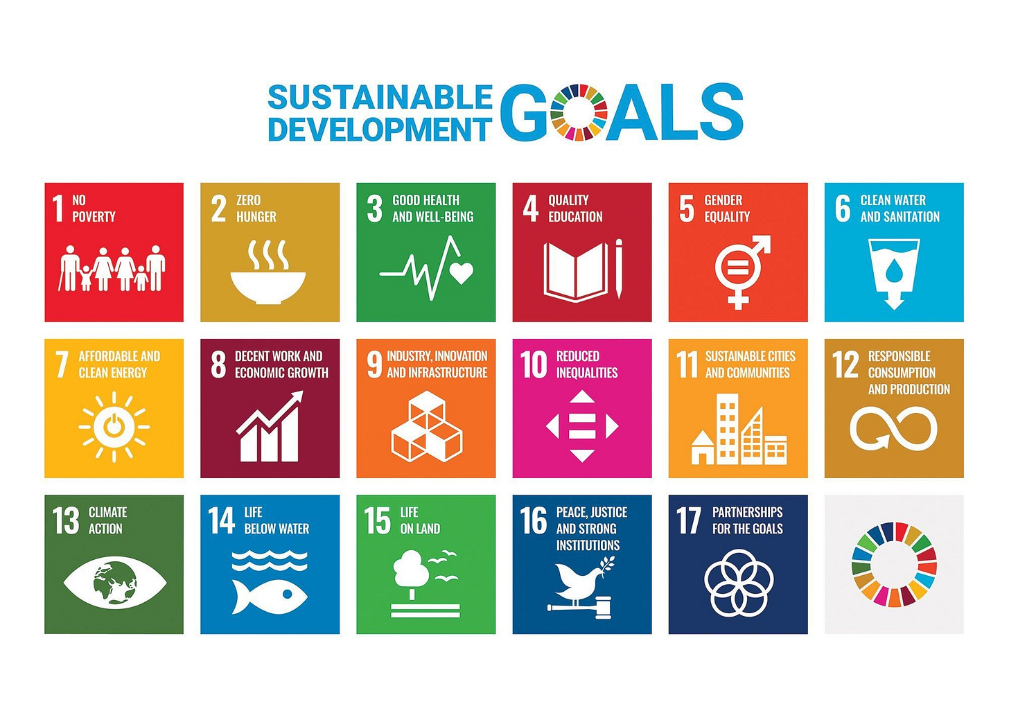 A common purpose: the UN's Sustainable Development Goals | Fidelity  Singapore