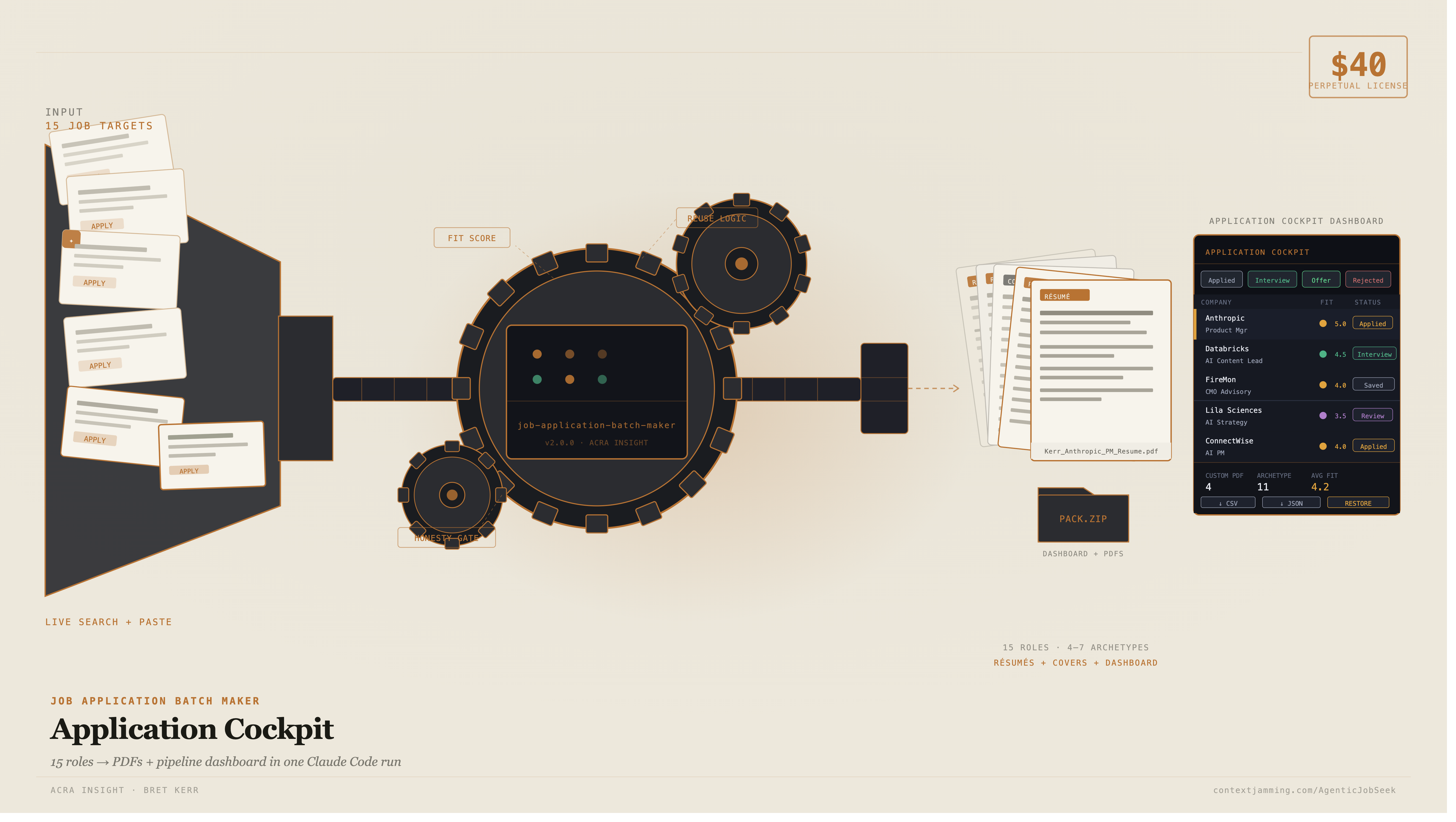 The Job Search Is a Batch Process. I Built the Pipeline.