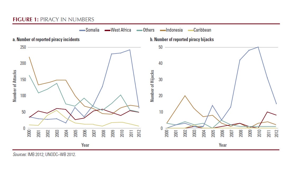 Somali piracy attacks Somali piracy attacks
