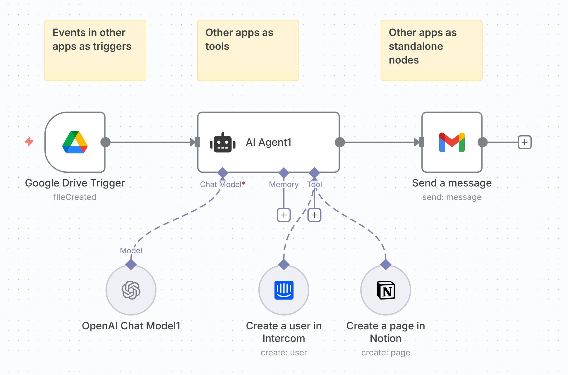The Ultimate Guide to n8n for PMs - by Paweł Huryn