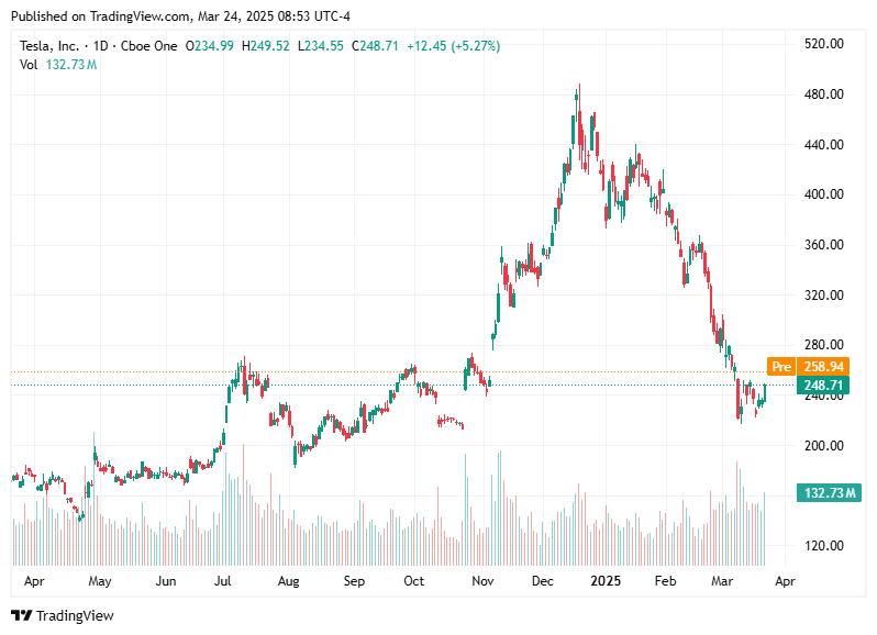 TradingView chart TradingView chart