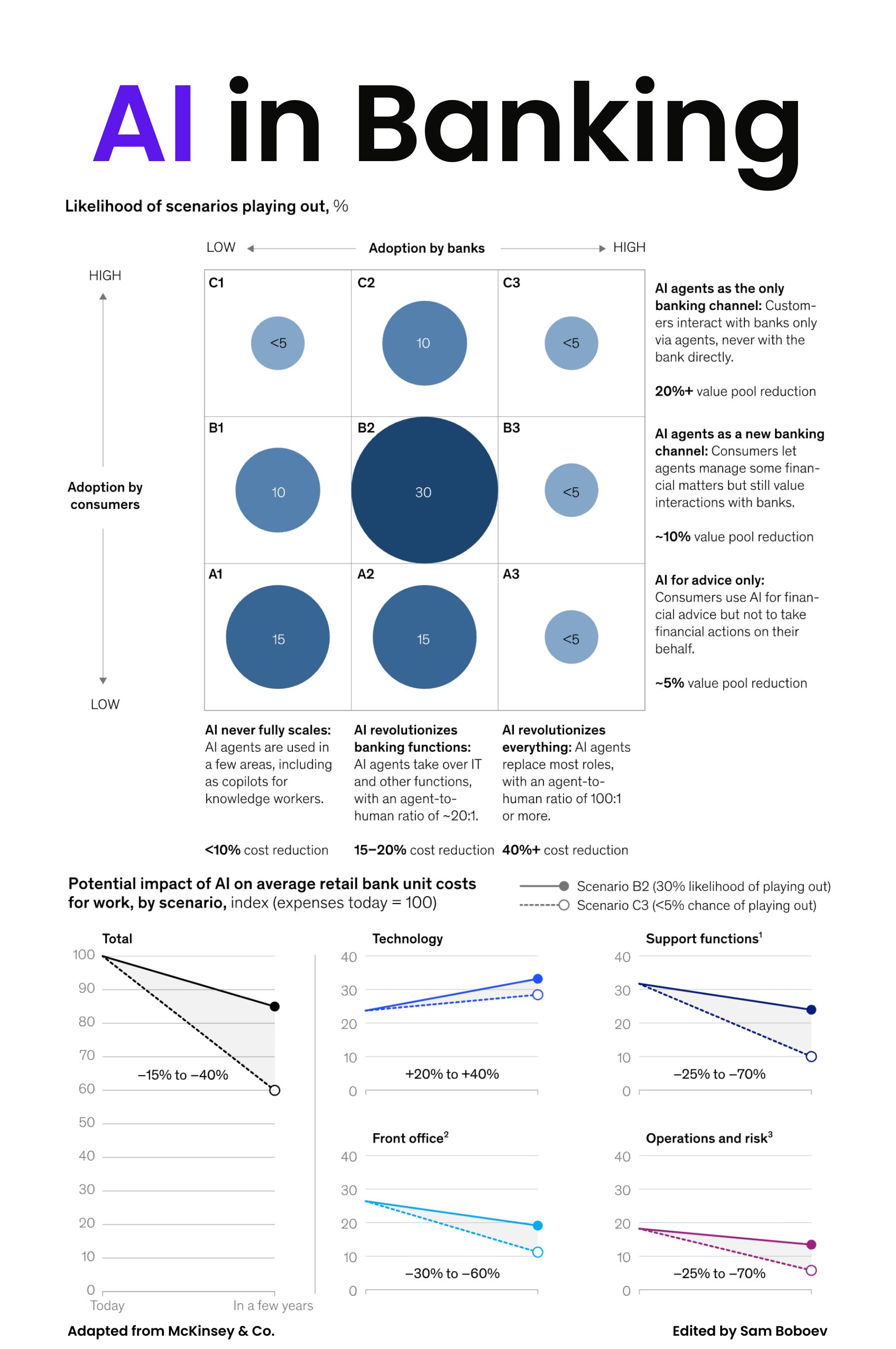 Discovering how AI reshapes bank functionalities; Emerging Open Banking  Monetization Models; The Stablecoin Stack, explained simply