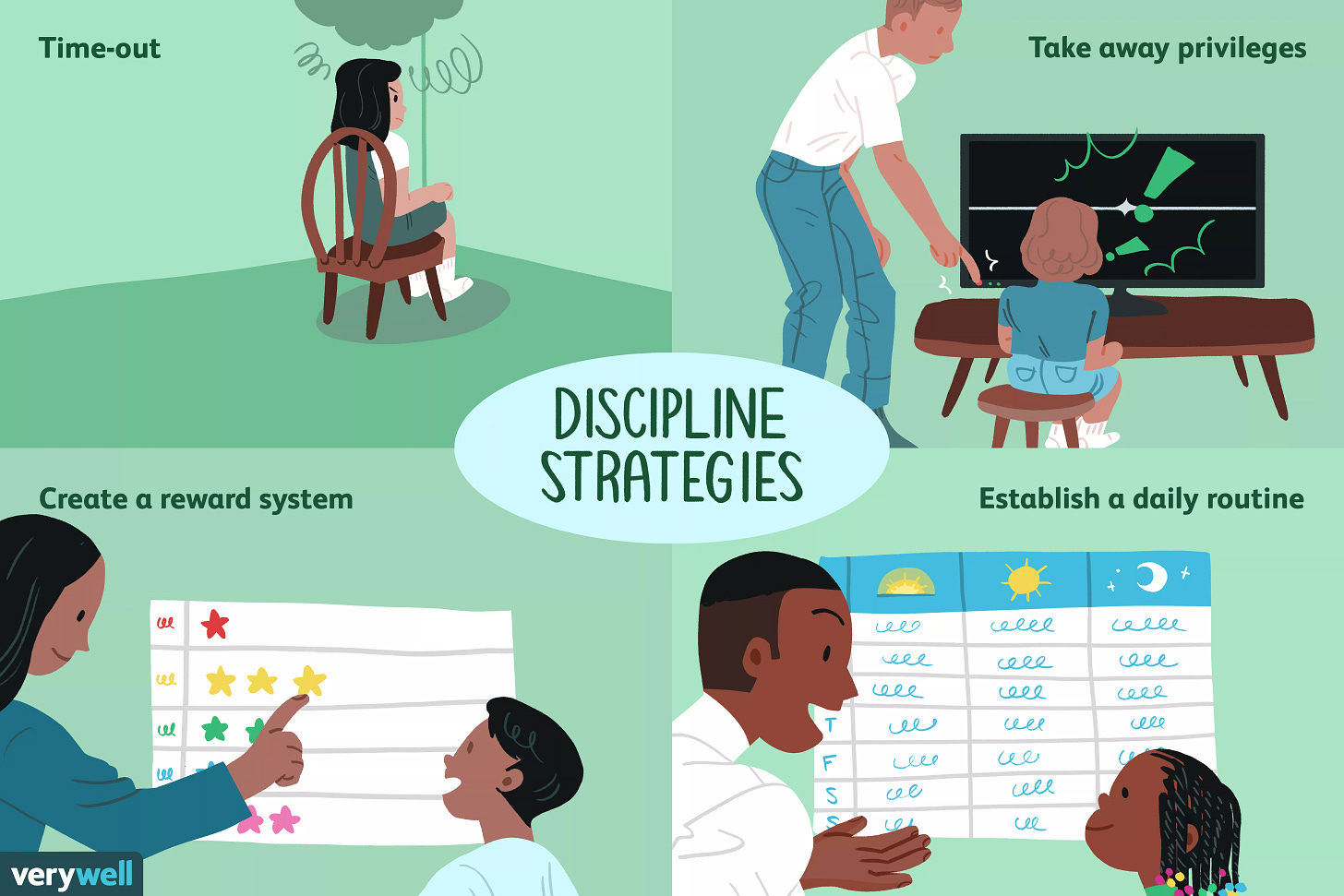 Discipline strategies for preschoolers Discipline strategies for preschoolers