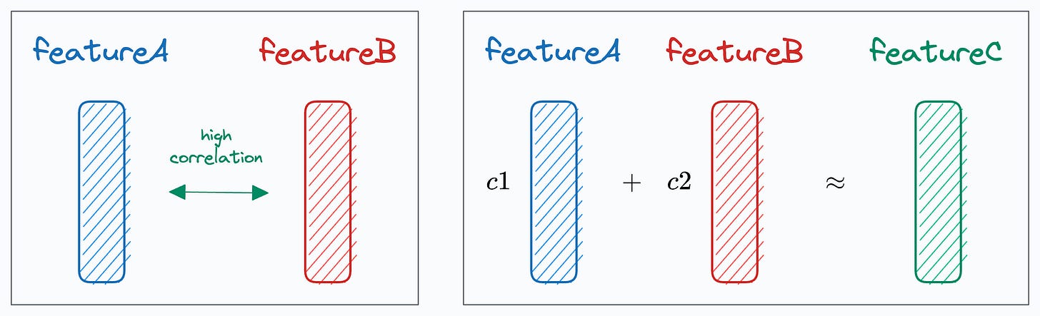 A Point of Caution When Using One-Hot Encoding
