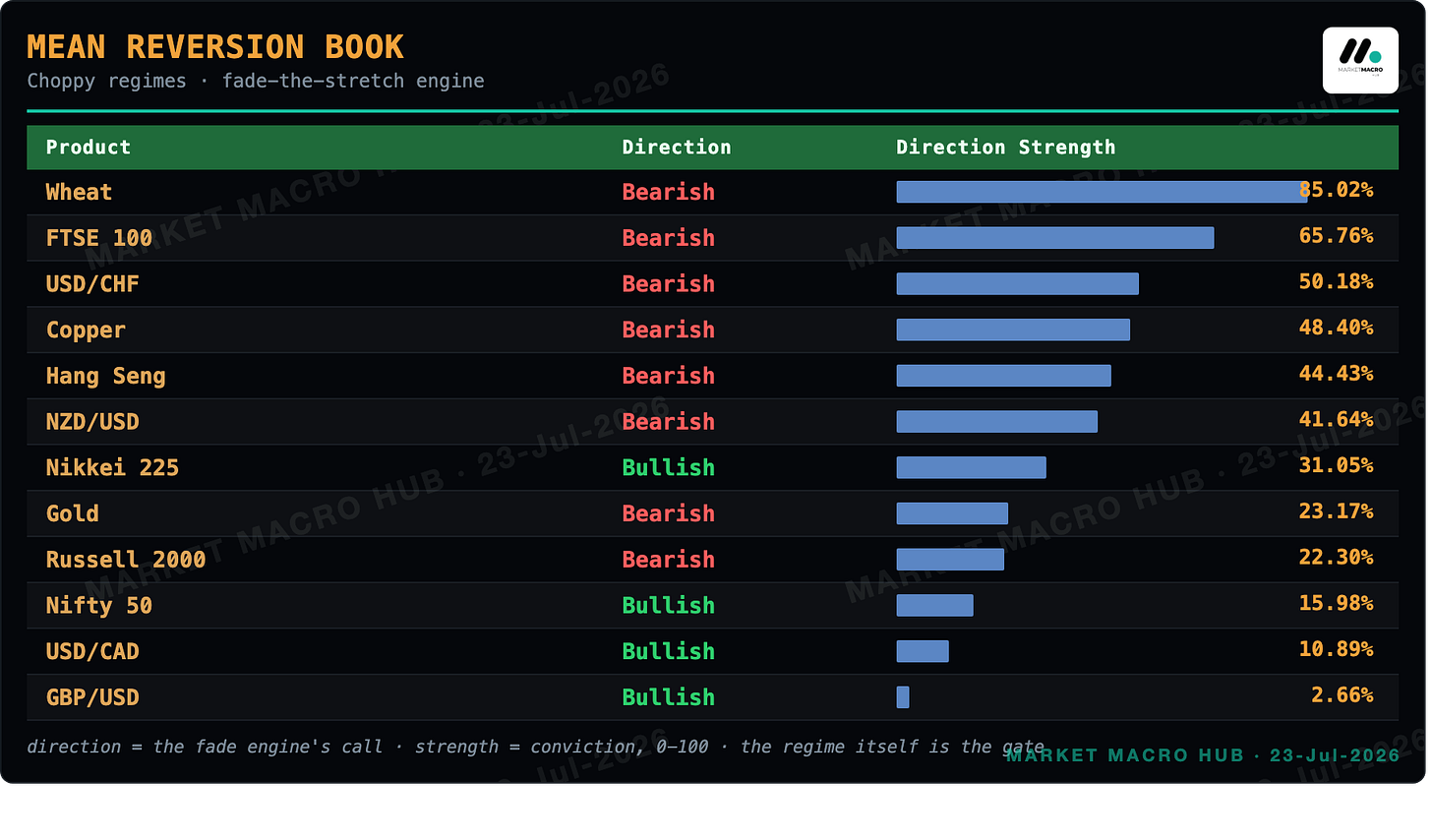 Mean Reversion Book Mean Reversion Book