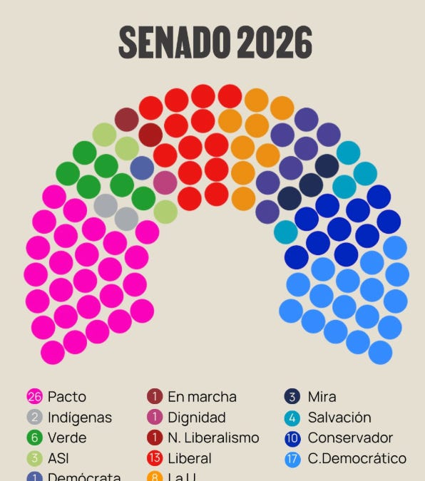 Colombia – ADLE’s first legislative defeat