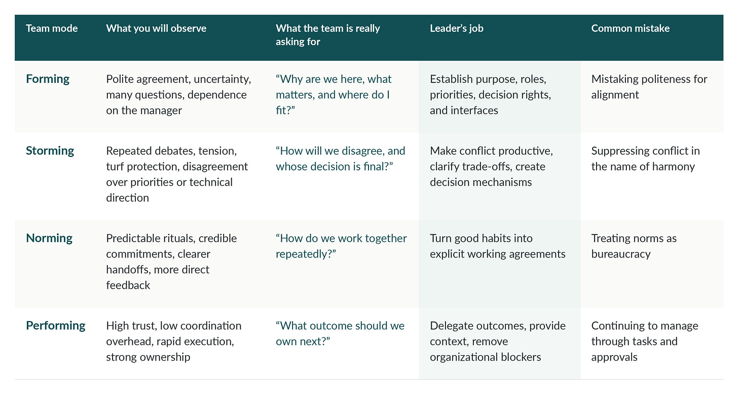 Simple viz of how to think about the various stages.