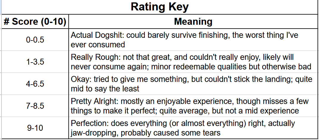 Rating key for media list; gives reasons for my particular ratings