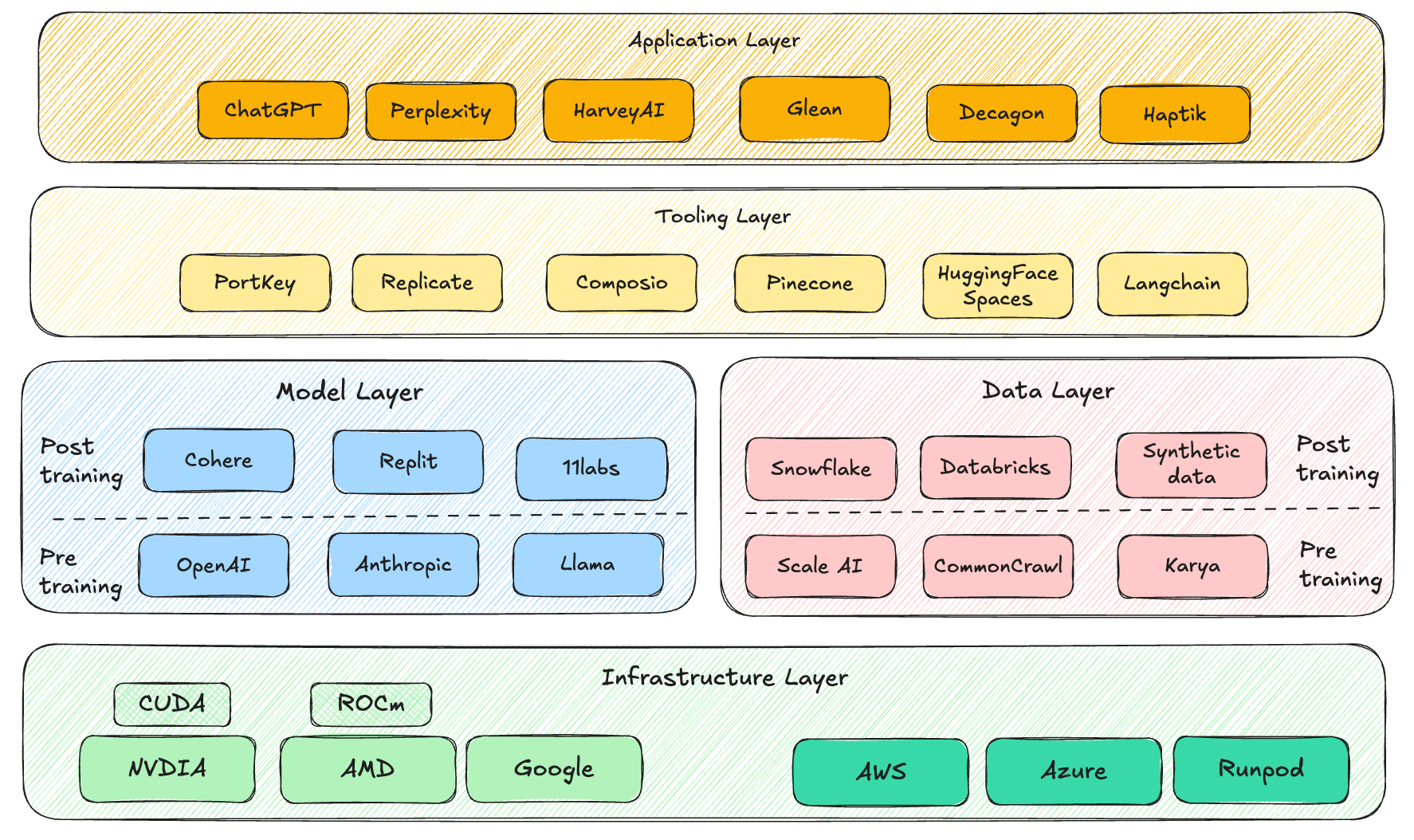 How To Design An AI Ready Infrastructure For Modern Operations ScaleLabs