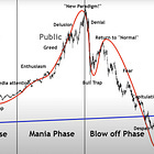 The dynamics of a bubble