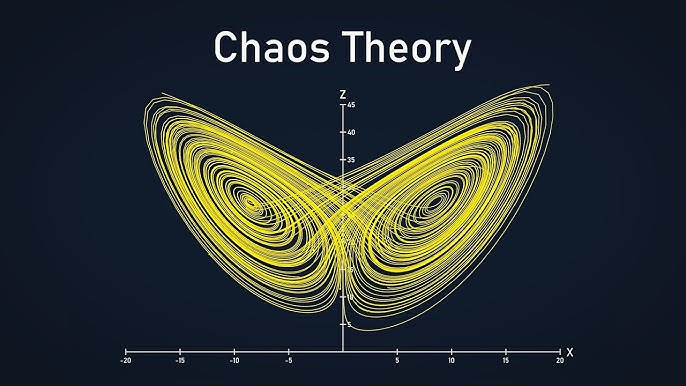 chaos theory attractors butterfly tasty equations