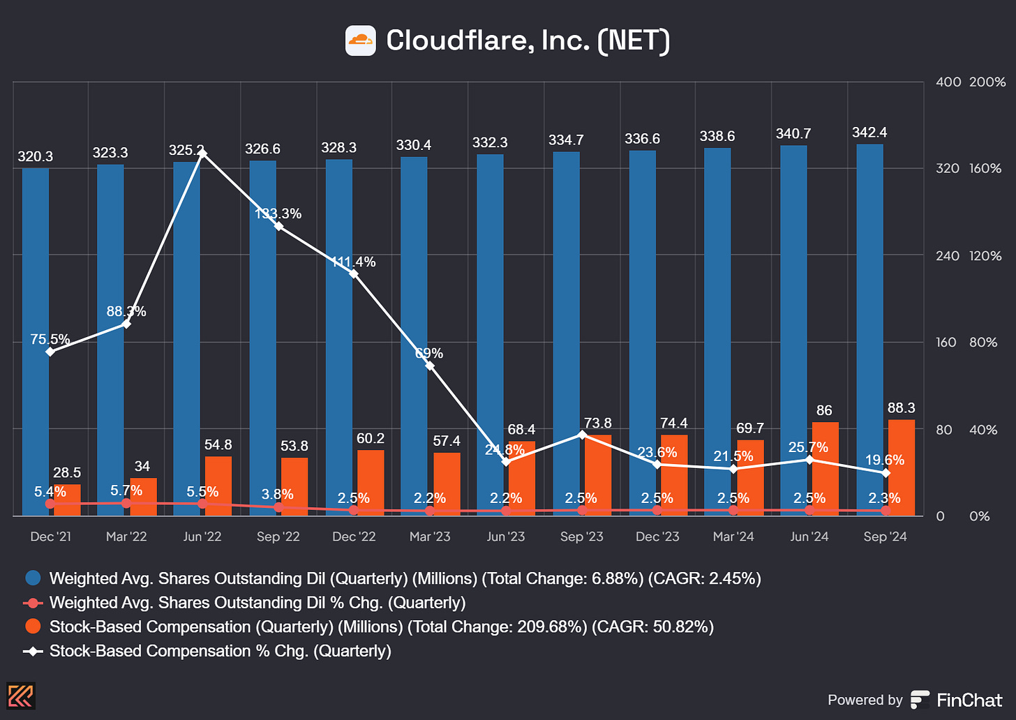 Chart preview Chart preview
