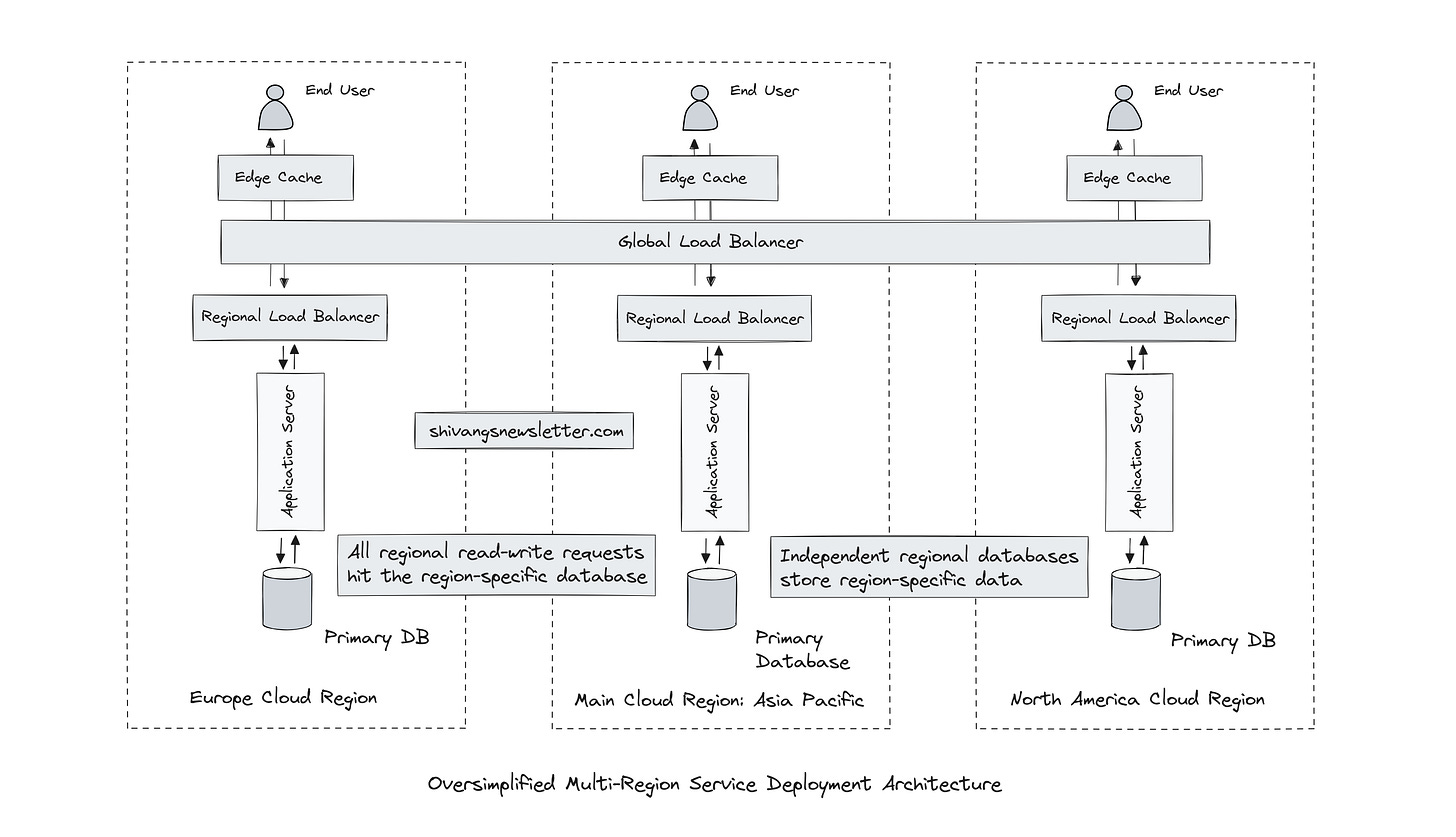 Independent database deployments multi-cloud region
