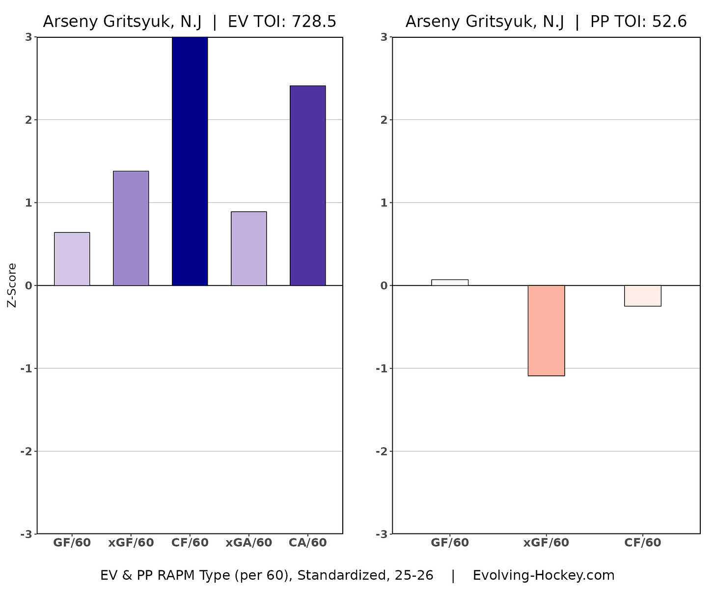Arseny Gritsyuk, New Jersey Devils