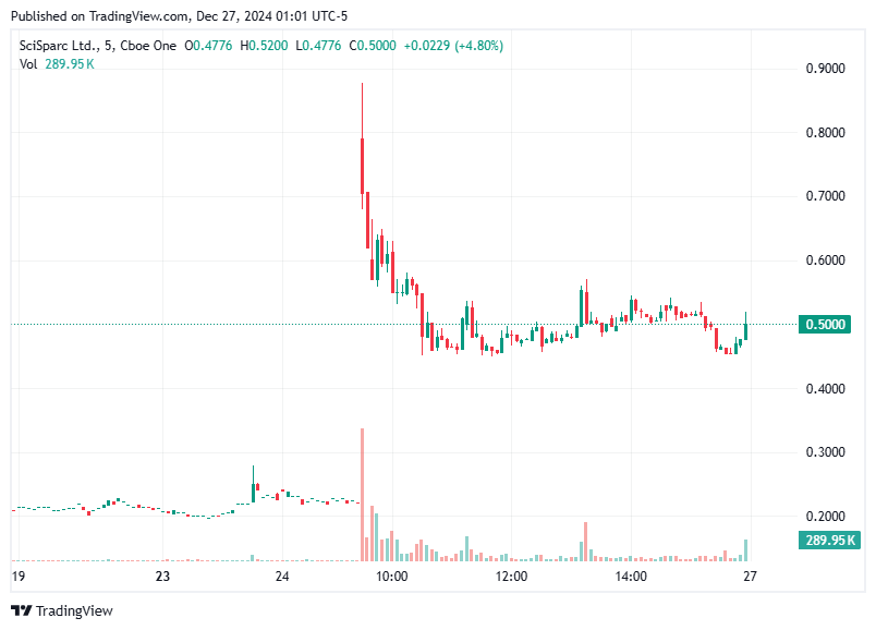 TradingView chart TradingView chart