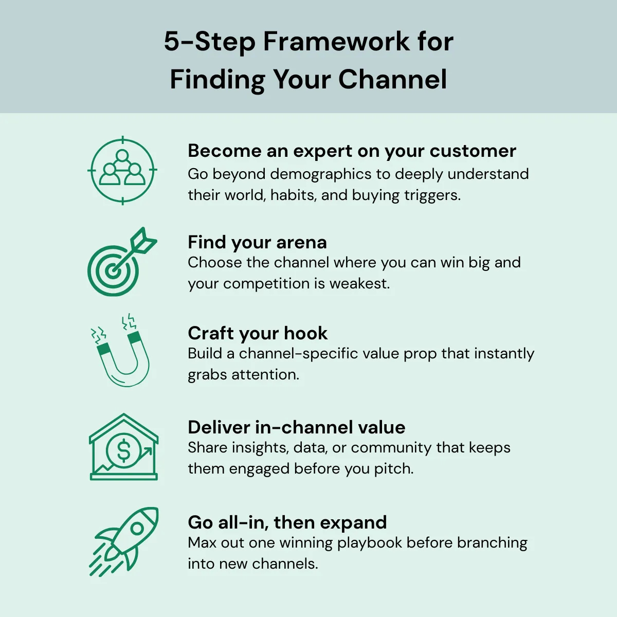 5-step framework for startup distribution strategy, including customer research, choosing a channel, crafting a hook, and going all-in 5-step framework for startup distribution strategy, including customer research, choosing a channel, crafting a hook, and going all-in