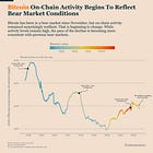 Bitcoin’s Stabilization Is Not Confirmed