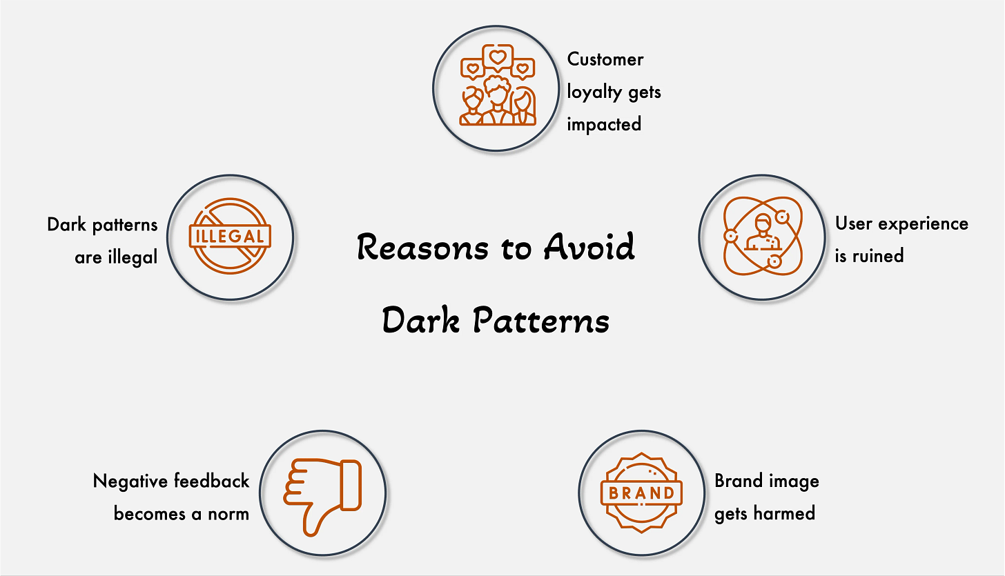 Dark Patterns in UX Dark Patterns in UX