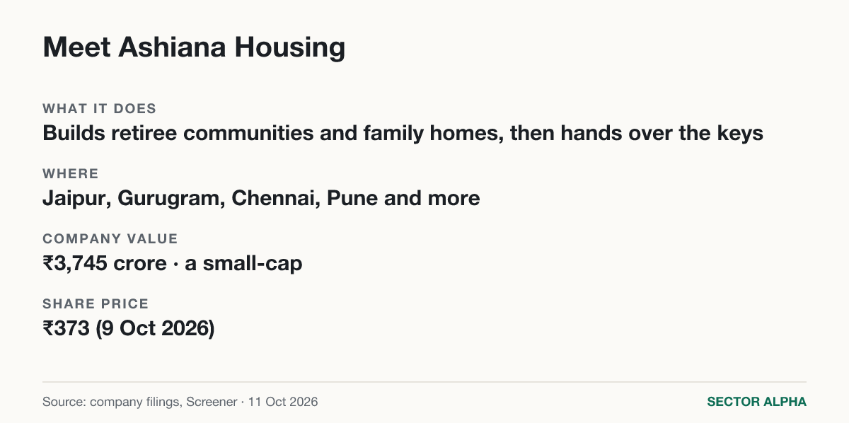 Meet Ashiana Housing Meet Ashiana Housing