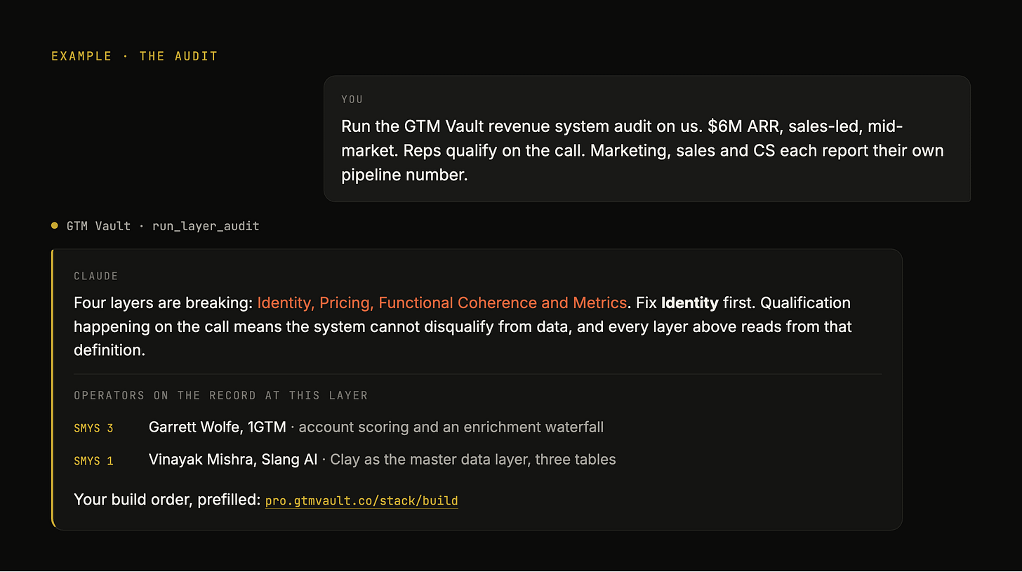 Example Claude session running the GTM Vault revenue system audit, returning Identity as the layer to fix first.