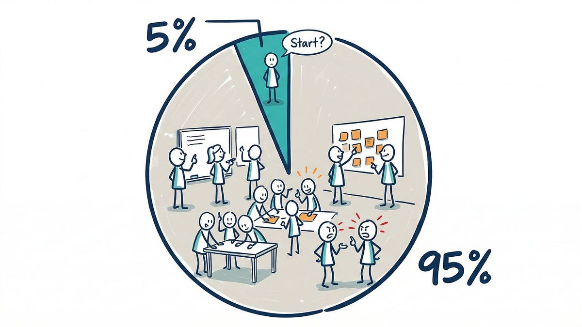 The 5% Rule - by Nick Martin - WorkshopBank