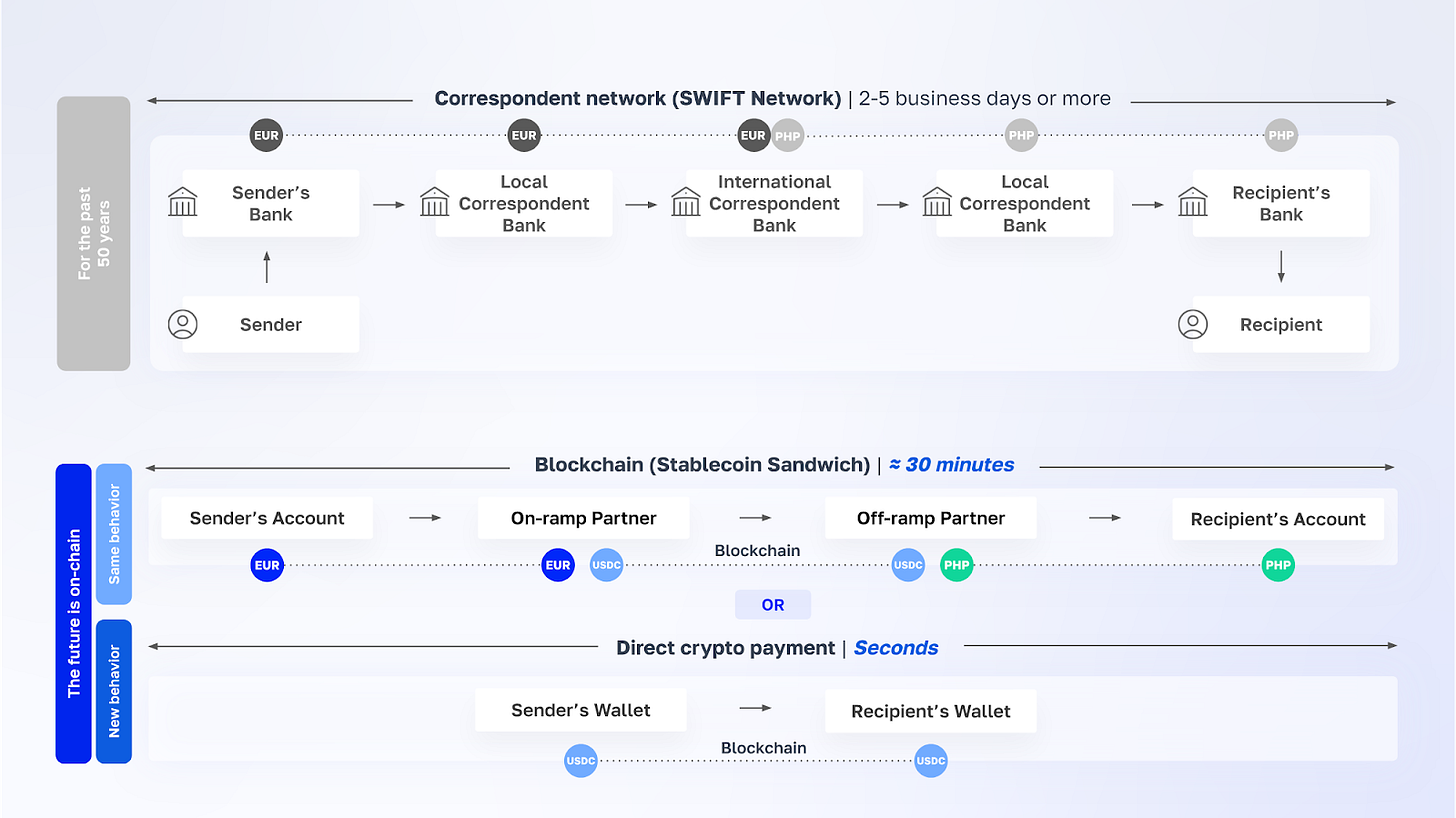 Stablecoins M&Ms: Myths & Misconceptions - by Marc Palet