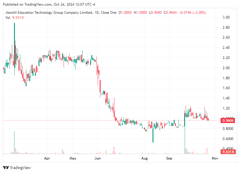 TradingView chart TradingView chart