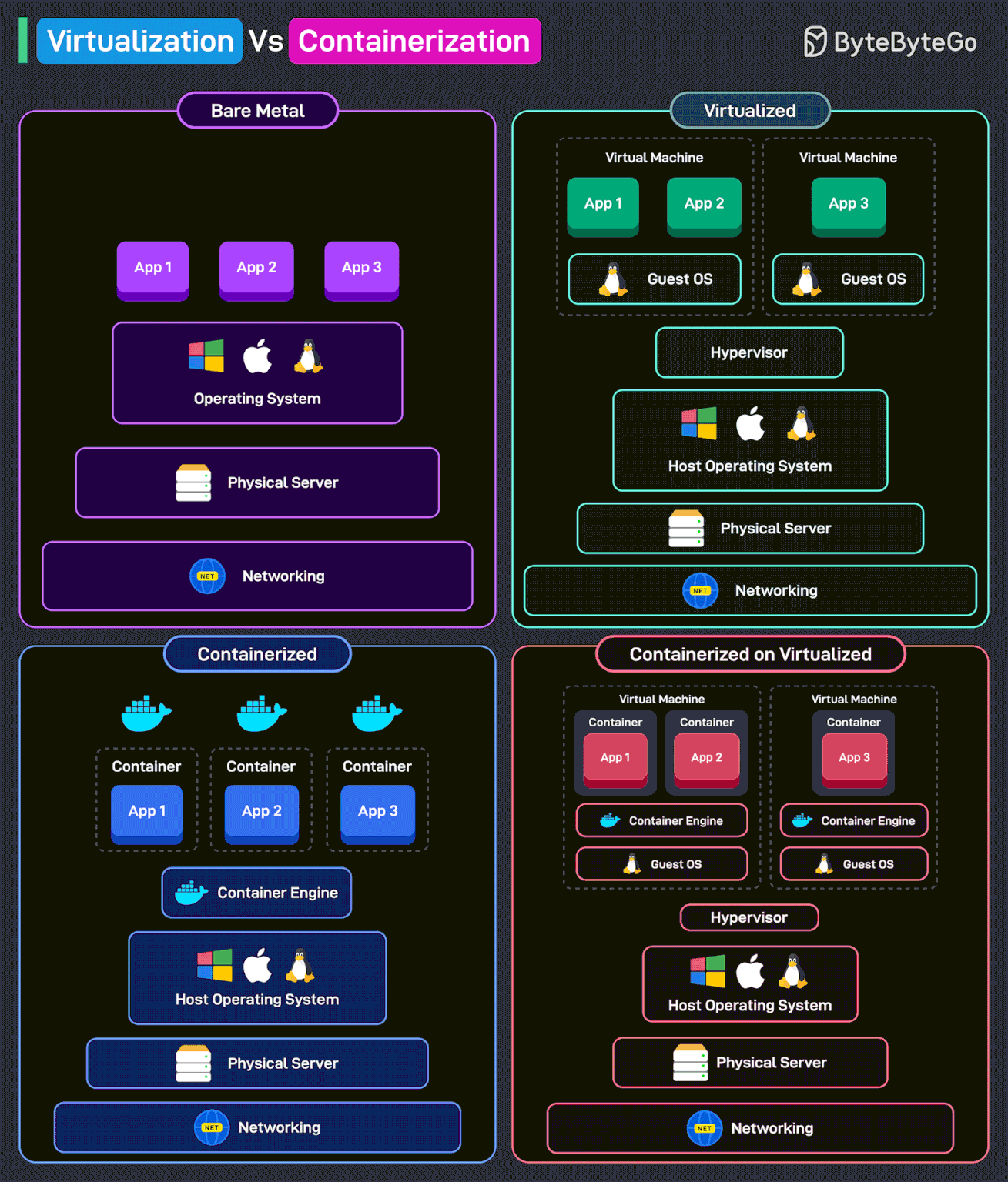 graphical user interface