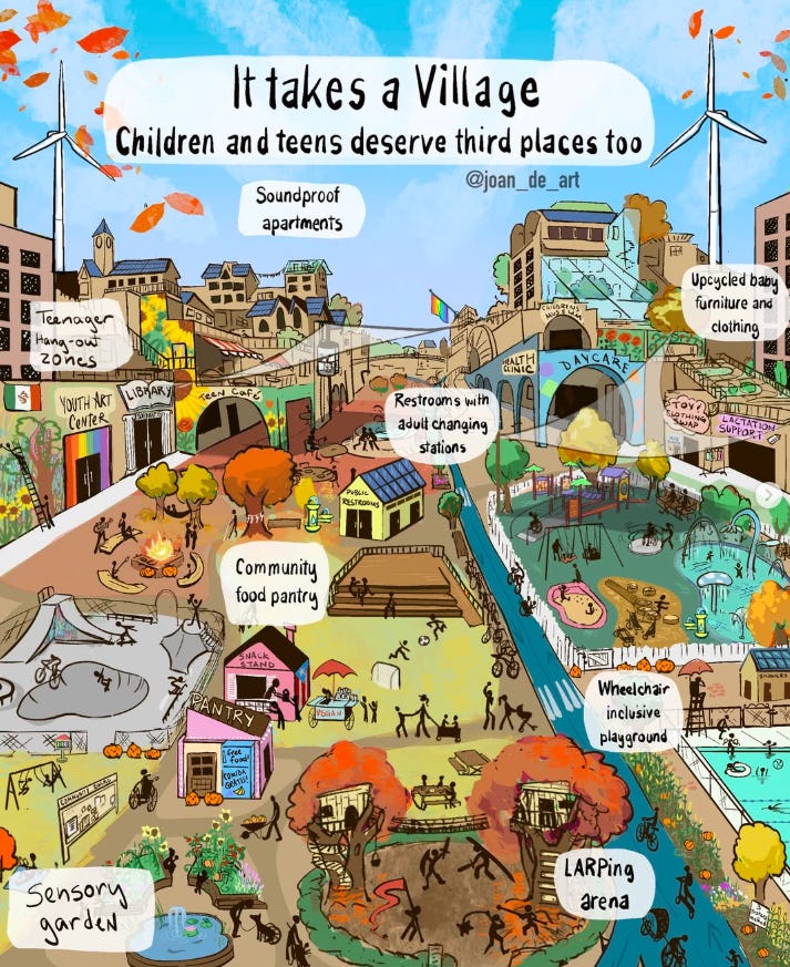 A stylistic drawing of a dense but walkable urban center with teenager hang-out zones, public restrooms, soundproof apartments, community food pantry, inclusive wheelchair access and more.