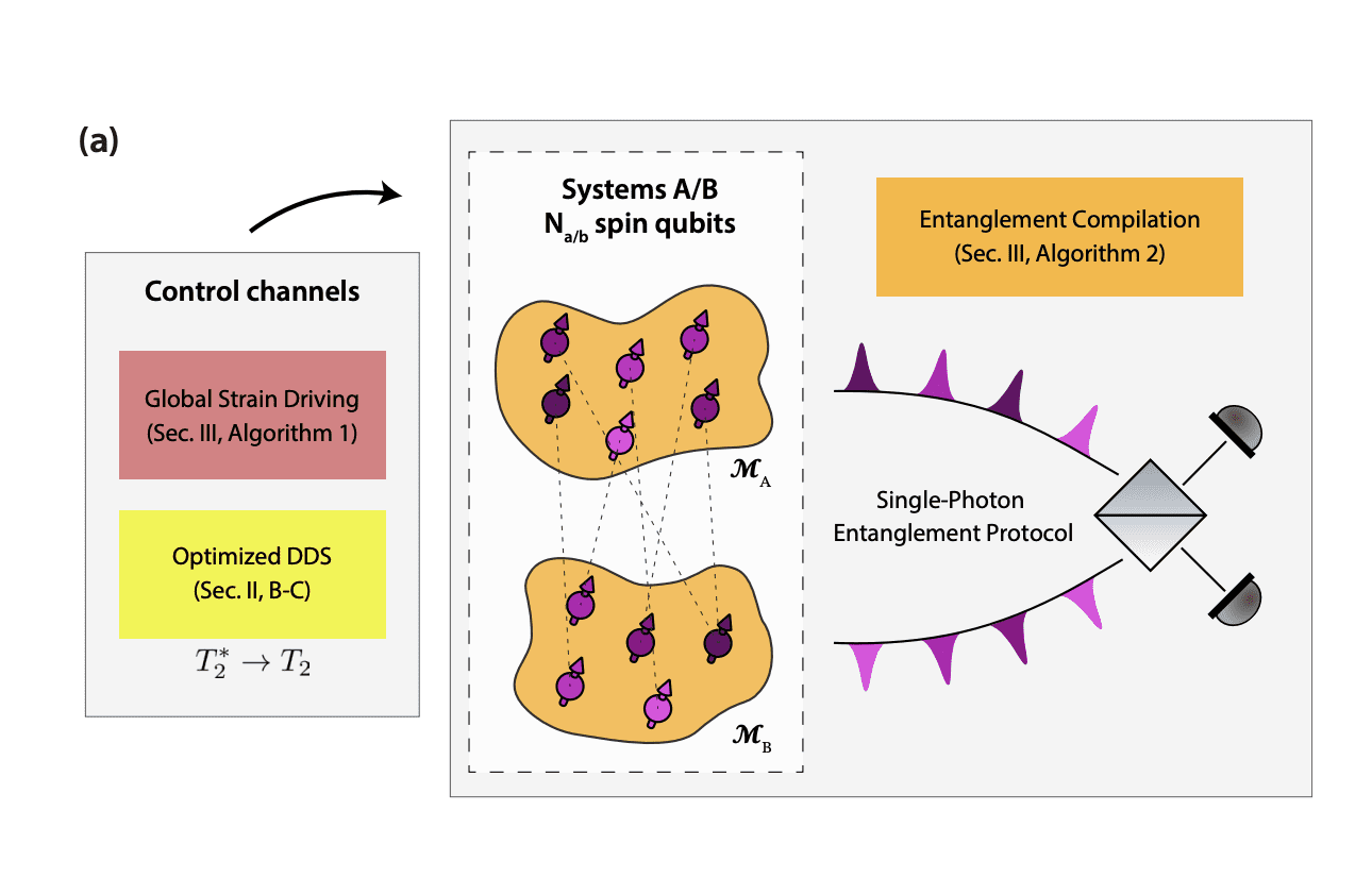 Quest Towards Programmable Quantum Matter Quest Towards Programmable Quantum Matter
