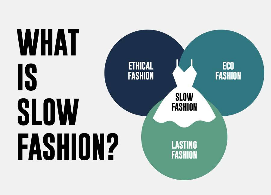Slow fashion prioritizes sustainability and ethical practices, promoting mindful consumption over fast-paced
trends.
