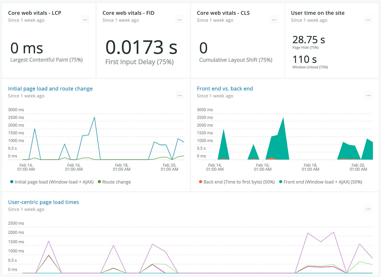 https://static.brunoscheufler.com/posts/2021-02-20-newrelic/summary.png https://static.brunoscheufler.com/posts/2021-02-20-newrelic/summary.png