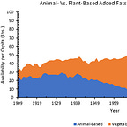 Surviving Healthcare