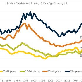 Men's Health Week: Men and Suicide in the U.S.