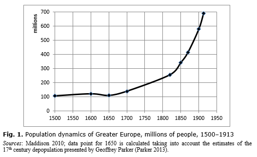 The Demographic Transition in the First World: The Nineteenth Century