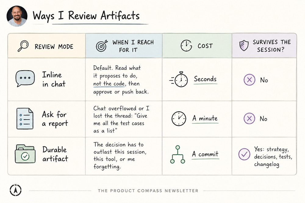 Review Artifacts, Not Code; Agentic Engineering Review Artifacts, Not Code; Agentic Engineering