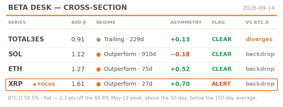Cross-section board Hayloo's Alt Tax Week 37 2026 XRP, SOL, ETH, TOTAL3ES, Bitcoin Cross-section board Hayloo's Alt Tax Week 37 2026 XRP, SOL, ETH, TOTAL3ES, Bitcoin